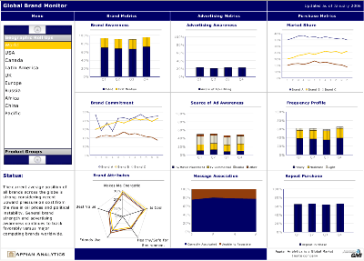 Döntéstámogató rendszerek front-endje