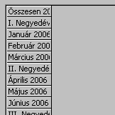Egydimenziós MDX lekérdezés