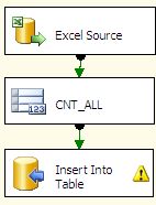 Szinkron transzformáció: Belépő rekordok száma = kilépő rekordok száma