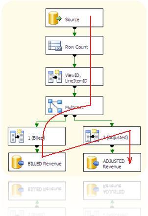 Párhuzamos komponensek soros futtatása az SSIS 2005-ben