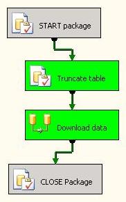 SSIS Task-ok futásának kikapcsolása (Disable=true)
