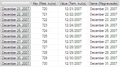 A Member_Key, a Member_Value és a Member_Name tulajdonságok lekérdezése