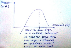 Az optimális egységár meghatározása elméletben