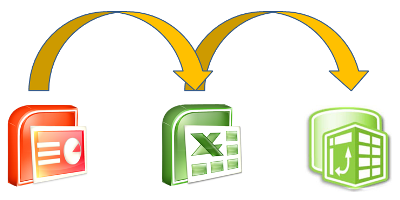 Adatbázis lekérdezése PowerPointból