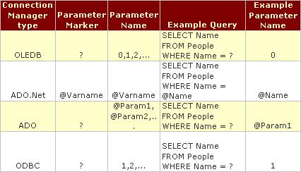 Paraméterátadás SQL Task-nak: Connection-ök és paraméter megnevezések