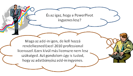 Maga az add-in igen, de kell hozzá rendelkezned Excel 2010 professional licensszel. Ezen kívül más licenszre nem lesz szükséged. Azt gondolom úgy is tudod, hogy az adatbányász add-in ingyenes.