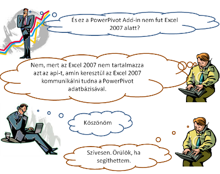 És ez a PowerPivot Add-in nem fut Excel 2007 alatt?