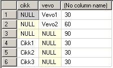 SQL 2008 Grouping Set